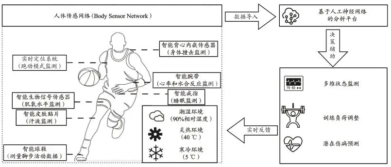 篮球教练队长训练计划书范文怎么写_0